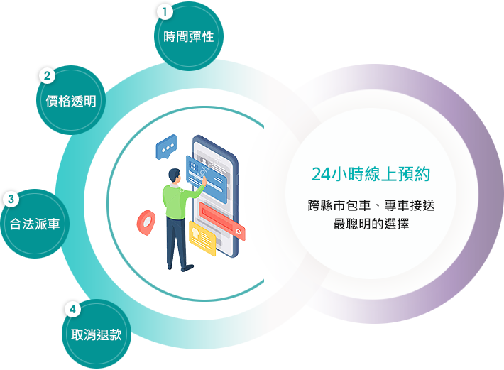 U-CAR 24小時線上預約，全台均可預約接送
